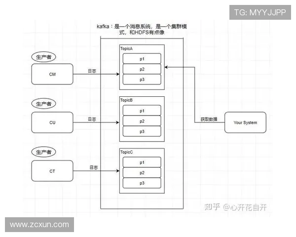 构建高效安全的数据采集接口驱动的智能服务平台整体解决方案 ...